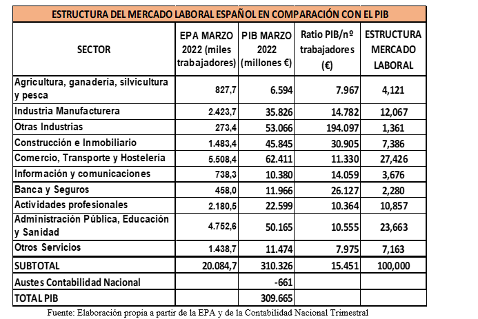 mercado_laboral_pib_espana