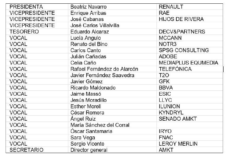 Consejo Marketing Consejo Marketing