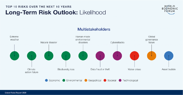 top ten riesgos globales 1024x536 top ten riesgos globales 1024x536