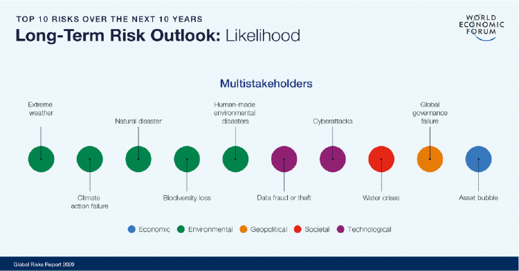 top ten riesgos globales 1024x536